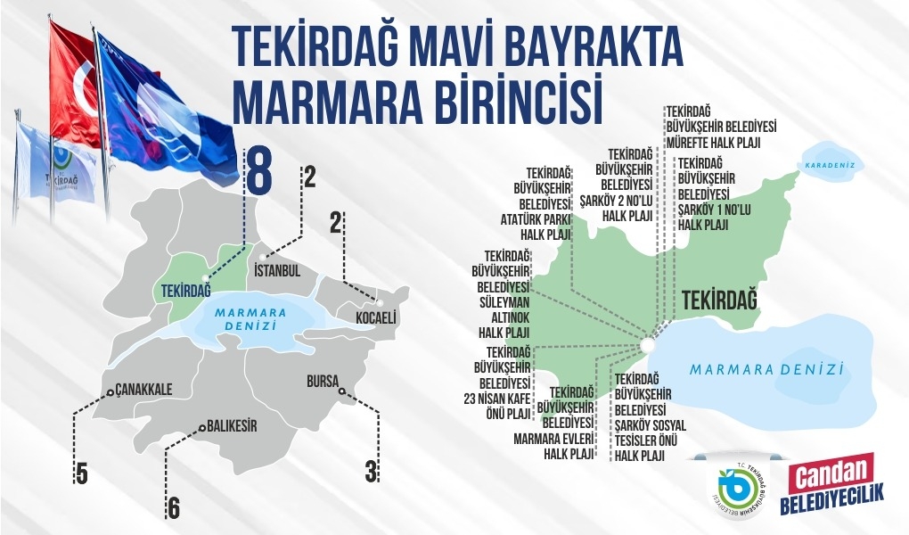 TEKİRDAĞ, MAVİ BAYRAK'TA MARMARA DENİZİ BİRİNCİSİ